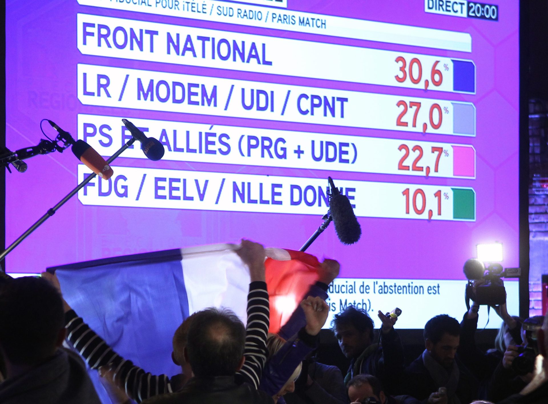 Regionais em França: Frente Nacional lidera