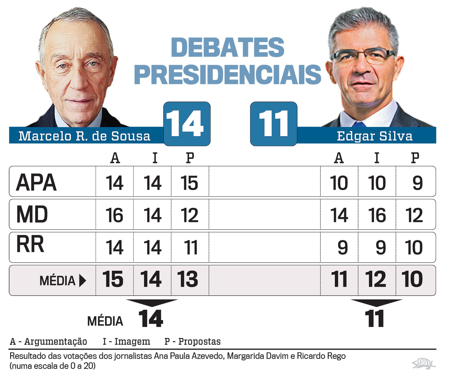 O Professor Edgar tenta desmontar o ‘Cavaco a cores’