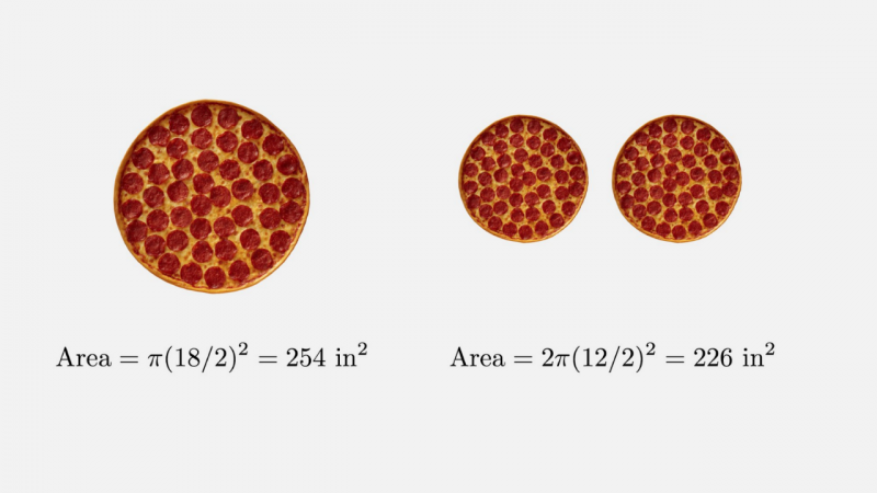 O que é que compensa mais? Uma pizza de 45 centímetros ou duas de 30?