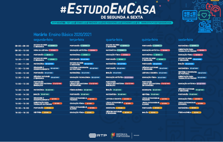 Governo relança #EstudoEmCasa 2020/2021