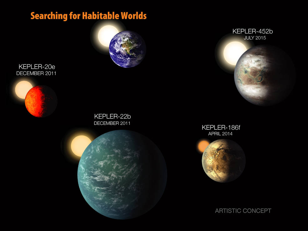 NASA descobriu uma ‘nova Terra’