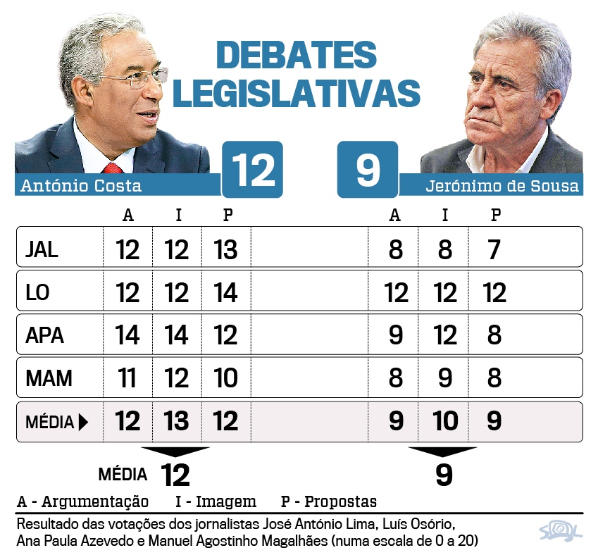 Costa e Jerónimo: um pacto de não agressão