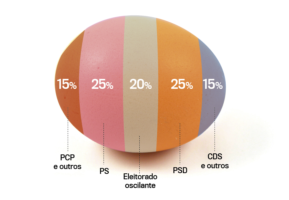 O ovo do eleitorado