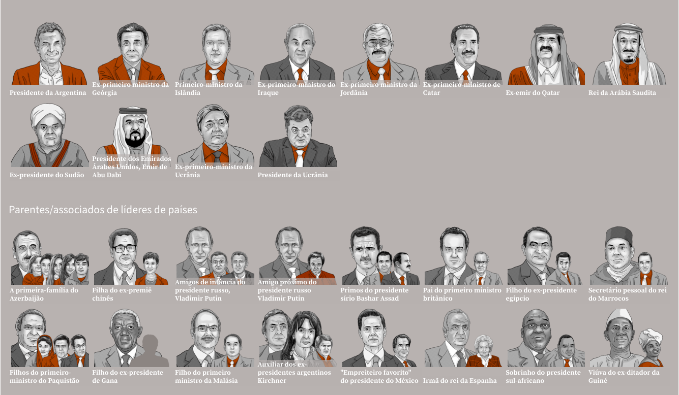 Saiba quem são os poderosos envolvidos no Panama Papers