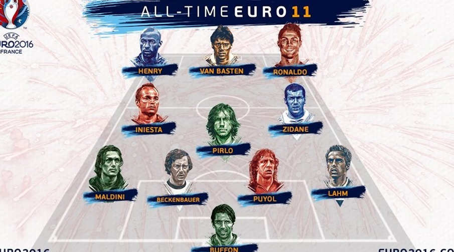 Ronaldo faz parte do melhor 11 de sempre do Europeu