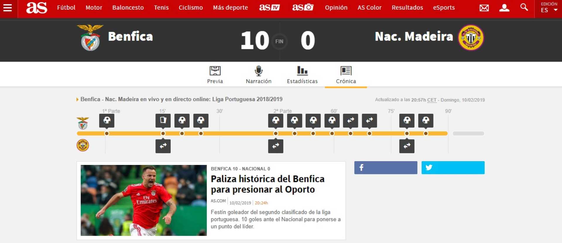 “Águias que foram à caça”. A goleada &#8220;monstruosa&#8221; do Benfica lá fora