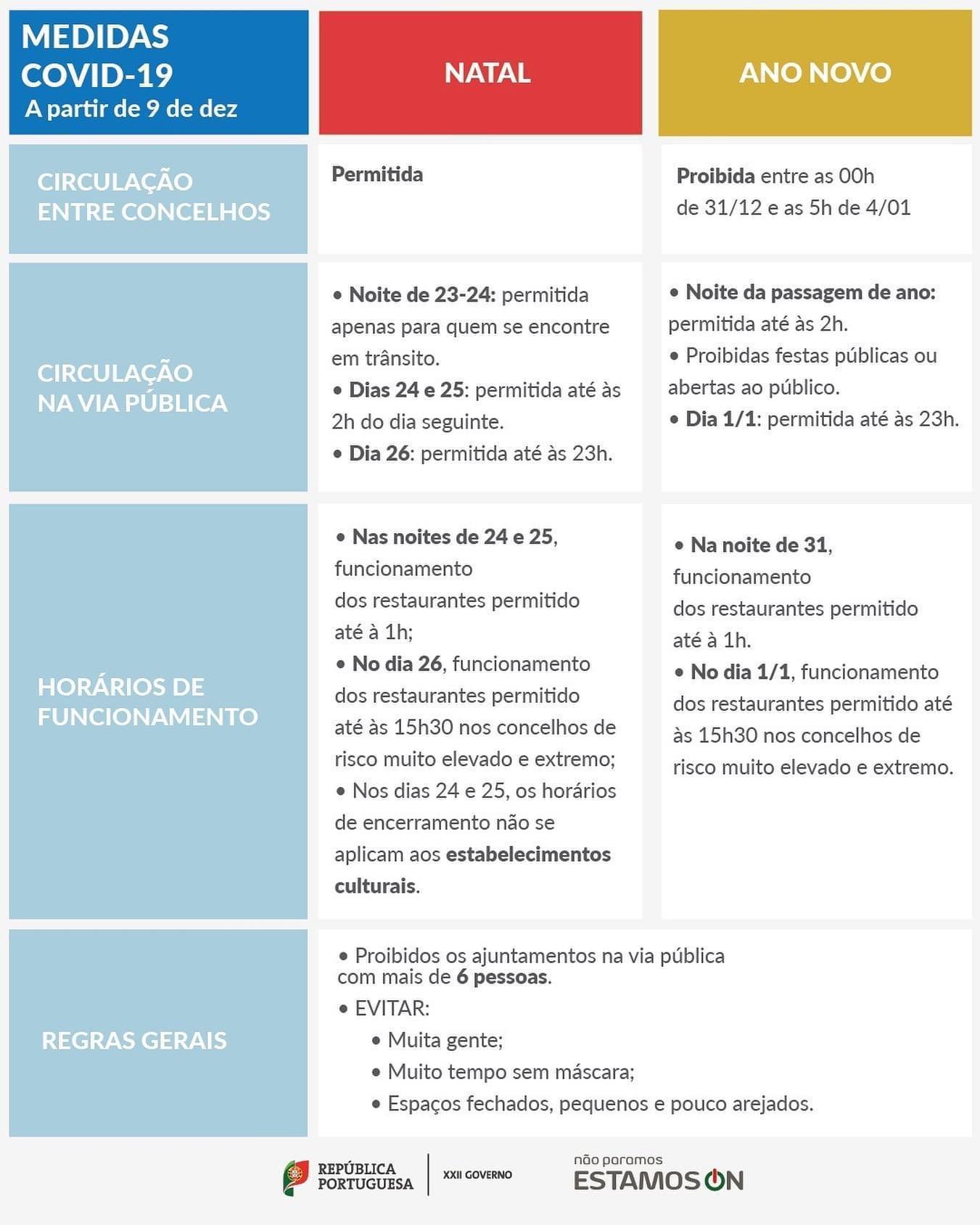 Travessia entre concelhos permitida no Natal mas não na Passagem de Ano