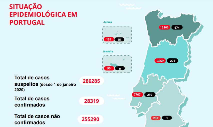 Lisboa continua a ser o concelho com mais infetados