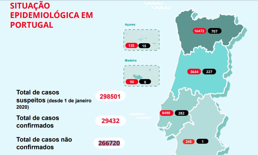 Lisboa já tem mais de dois mil casos confirmados