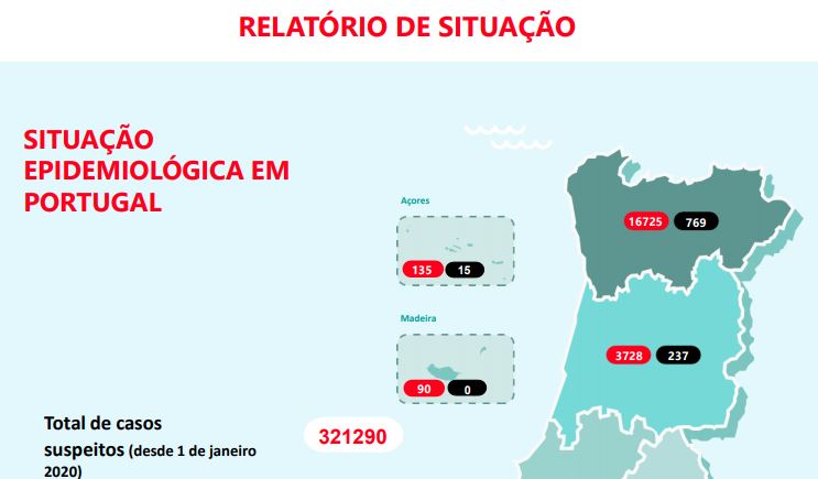 92% dos novos casos foram diagnosticados em Lisboa e Vale do Tejo