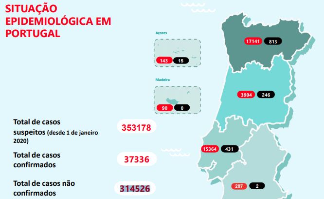 Grande Lisboa concentra 236 dos 300 novos casos