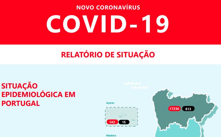 Lisboa é o primeiro concelho do país a superar os 3 mil casos de covid-19