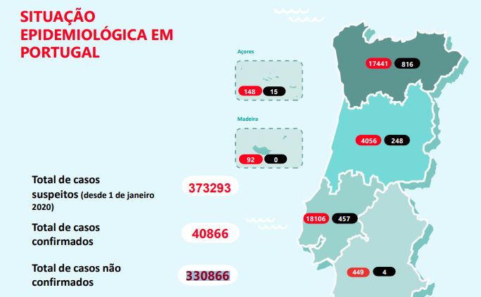 Grande Lisboa registou mais casos hoje do que os que surgiram ontem no país todo