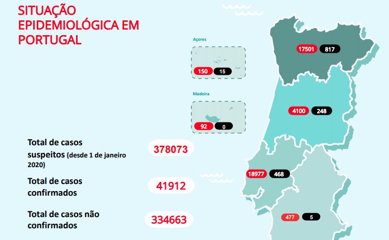 Grande Lisboa continua a concentrar a maioria dos novos casos