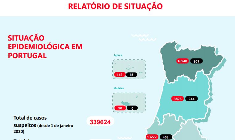 149 dos 192 novos casos foram diagnosticados na região de Lisboa e Vale do Tejo