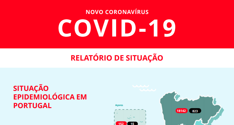 Covid-19. Número de mortes em Portugal é igual entre homens e mulheres