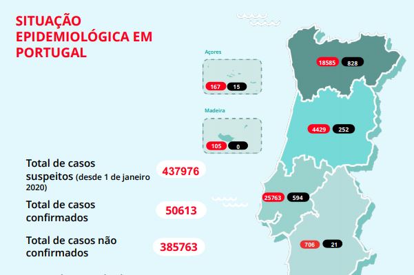 Grande Lisboa concentra 72% dos novos casos