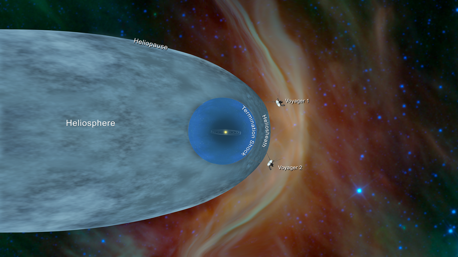 Para o infinito. Voyager 2 entra no espaço interestelar