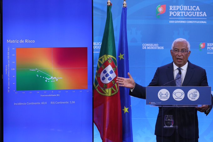 Lisboa mais sete concelhos em risco de não avançar no desconfinamento