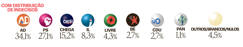 Poll. Ad leads. Majority with closer liberal initiative