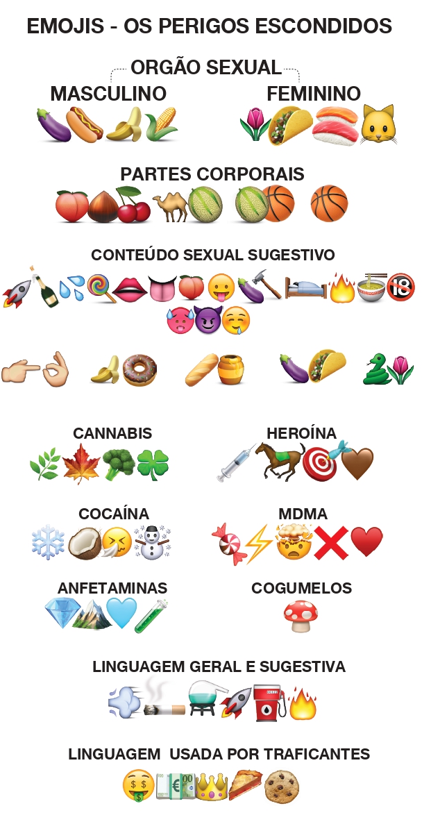 Emojis. The hidden meaning of the dolls we share