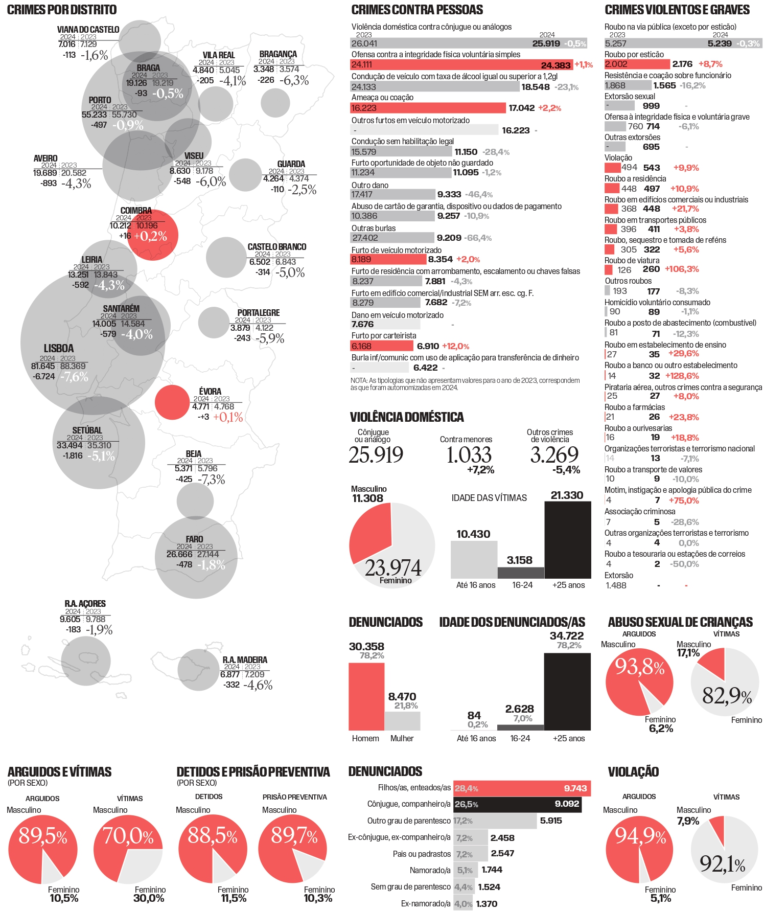 Security. Data from 2025 ‘annul’ rasi of the year