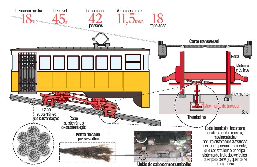 Manutenção suspeita, supervisão ausente