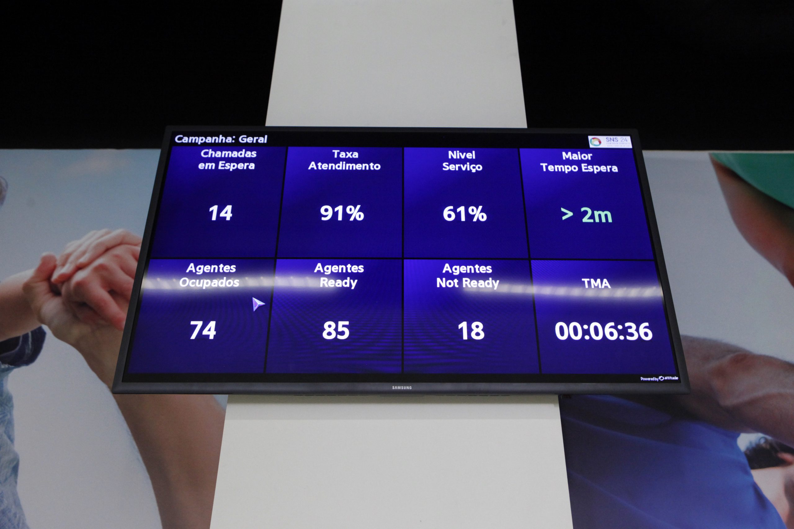 SNS24 regista 5,2 milhões de chamadas até novembro, um aumento de 74% face a 2024